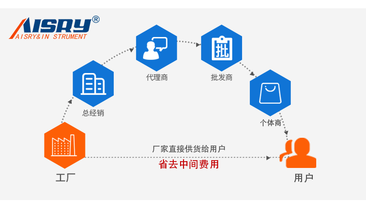 前跟起耐彎折試驗機(jī)